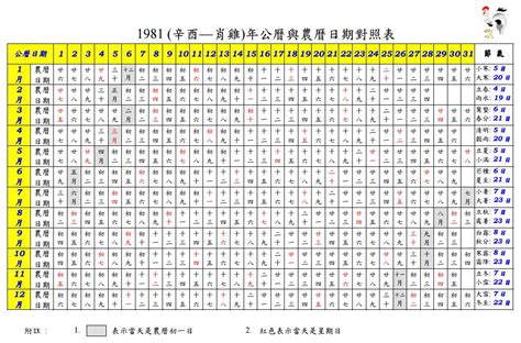 1972年農曆|一九七二年農曆黃歷查詢表，1972壬子年農曆陰曆萬年曆，1972。